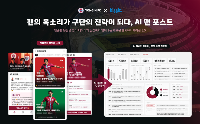 비글즈, 용인FC ‘AI 팬 포스트’...